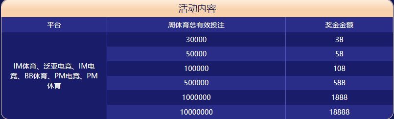 欧洲杯体育大闯关